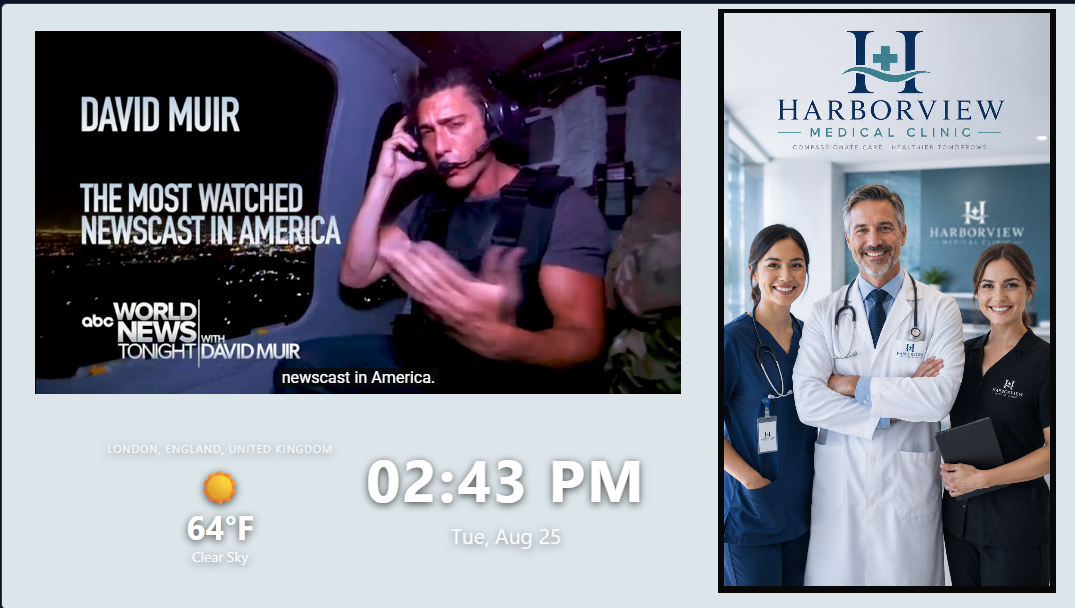 A Helm Signage zone playing a news video alongside live weather and clock widgets next to a client's own branded image