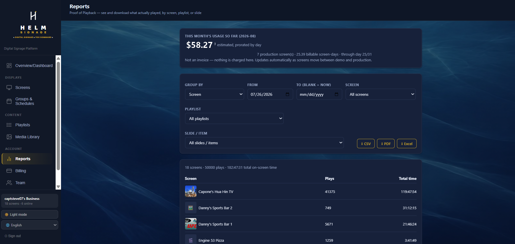 Helm Signage Reports page showing this month's usage estimate and screen playback totals